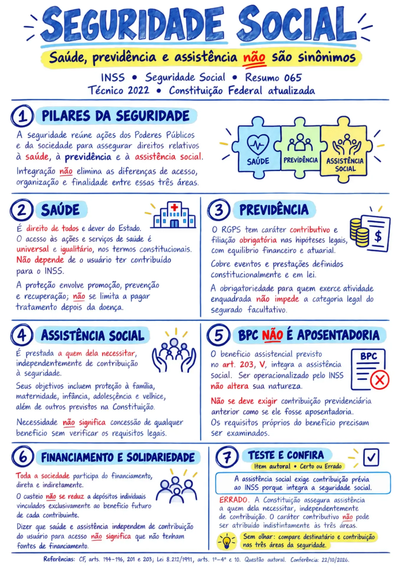 Depois: resumo visual pronto
