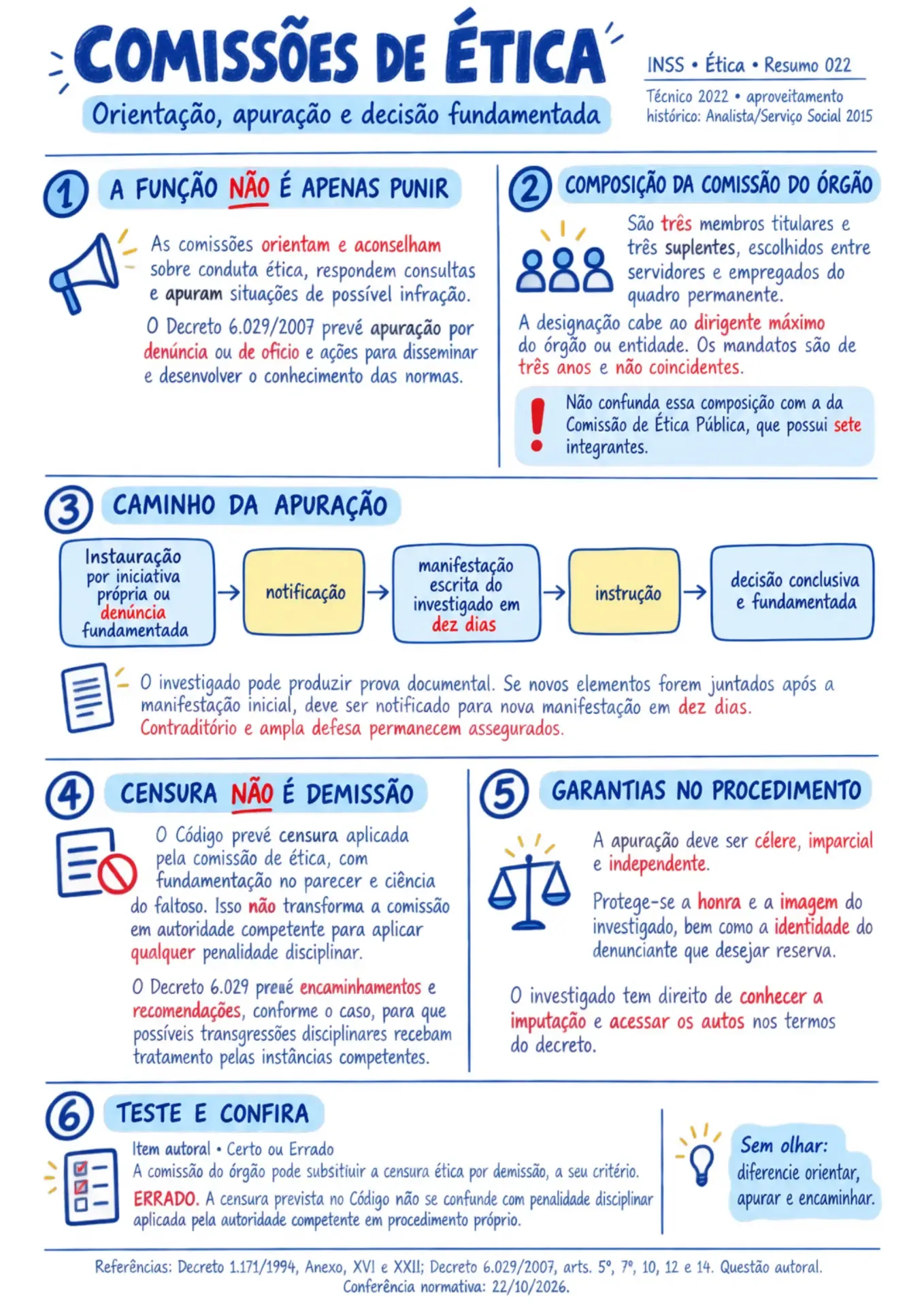 Página ilustrada INSS — Resumo 022