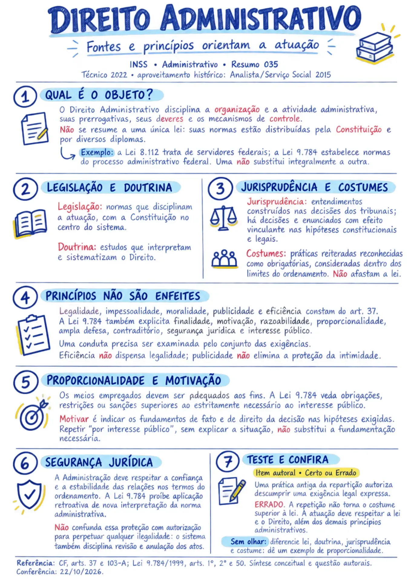 Página ilustrada INSS — Resumo 035