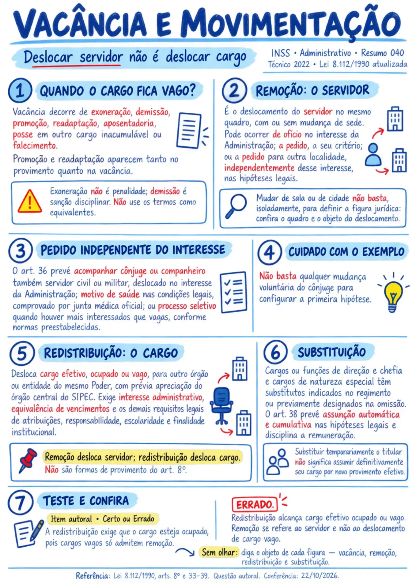 Página ilustrada INSS — Resumo 040