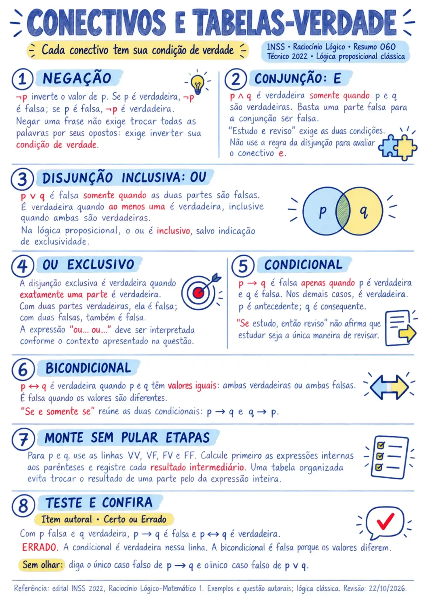 Página ilustrada INSS — Resumo 060