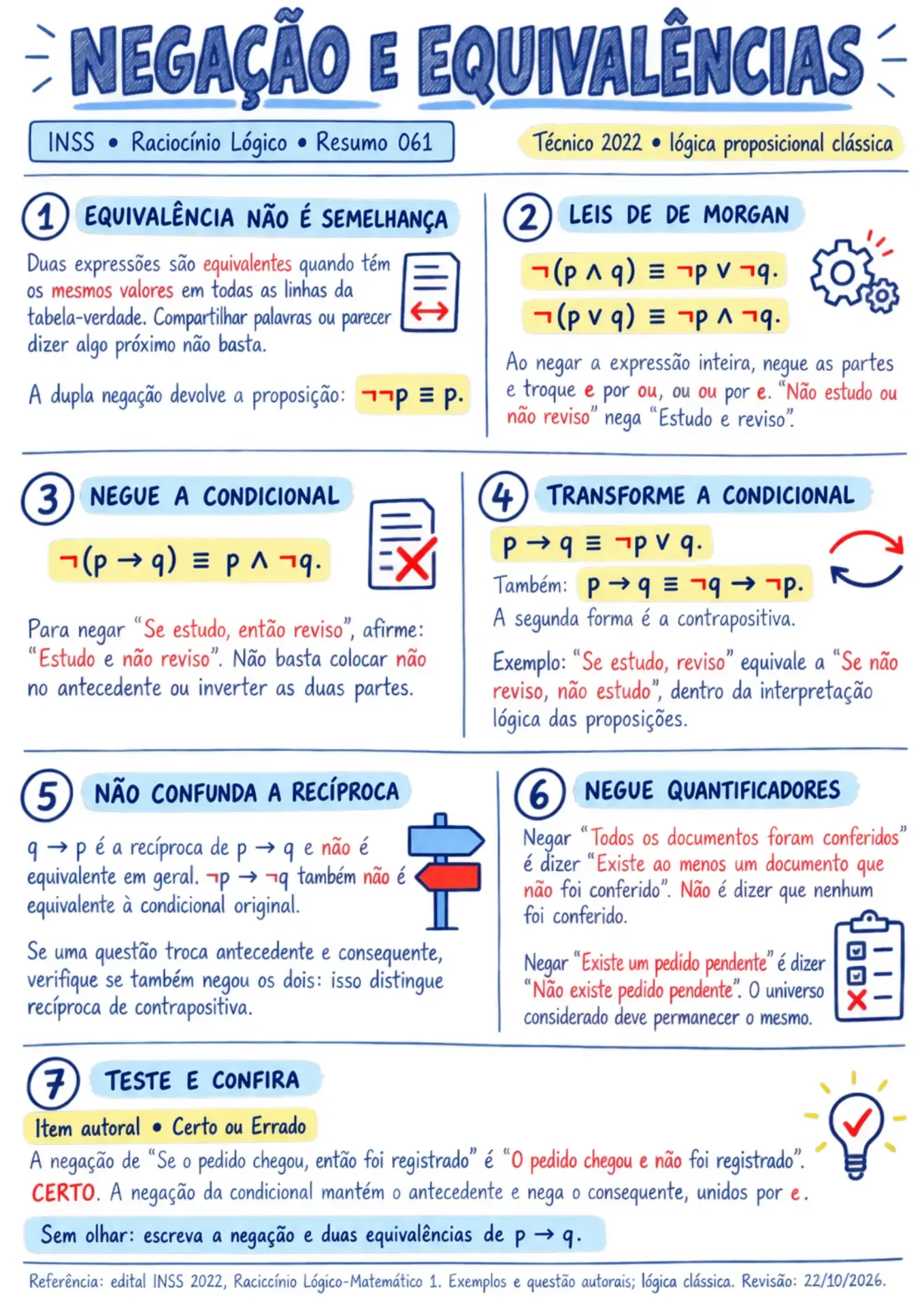 Página ilustrada INSS — Resumo 061