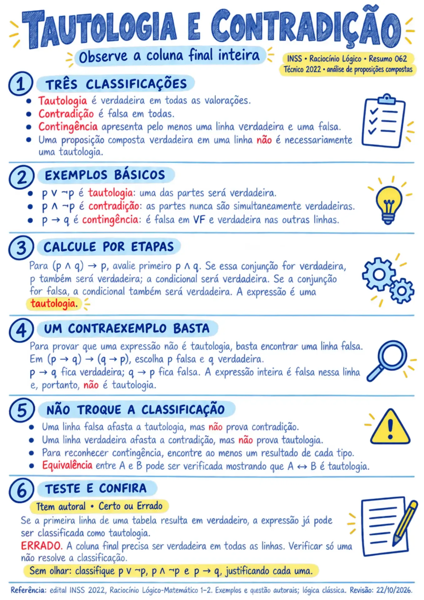 Página ilustrada INSS — Resumo 062