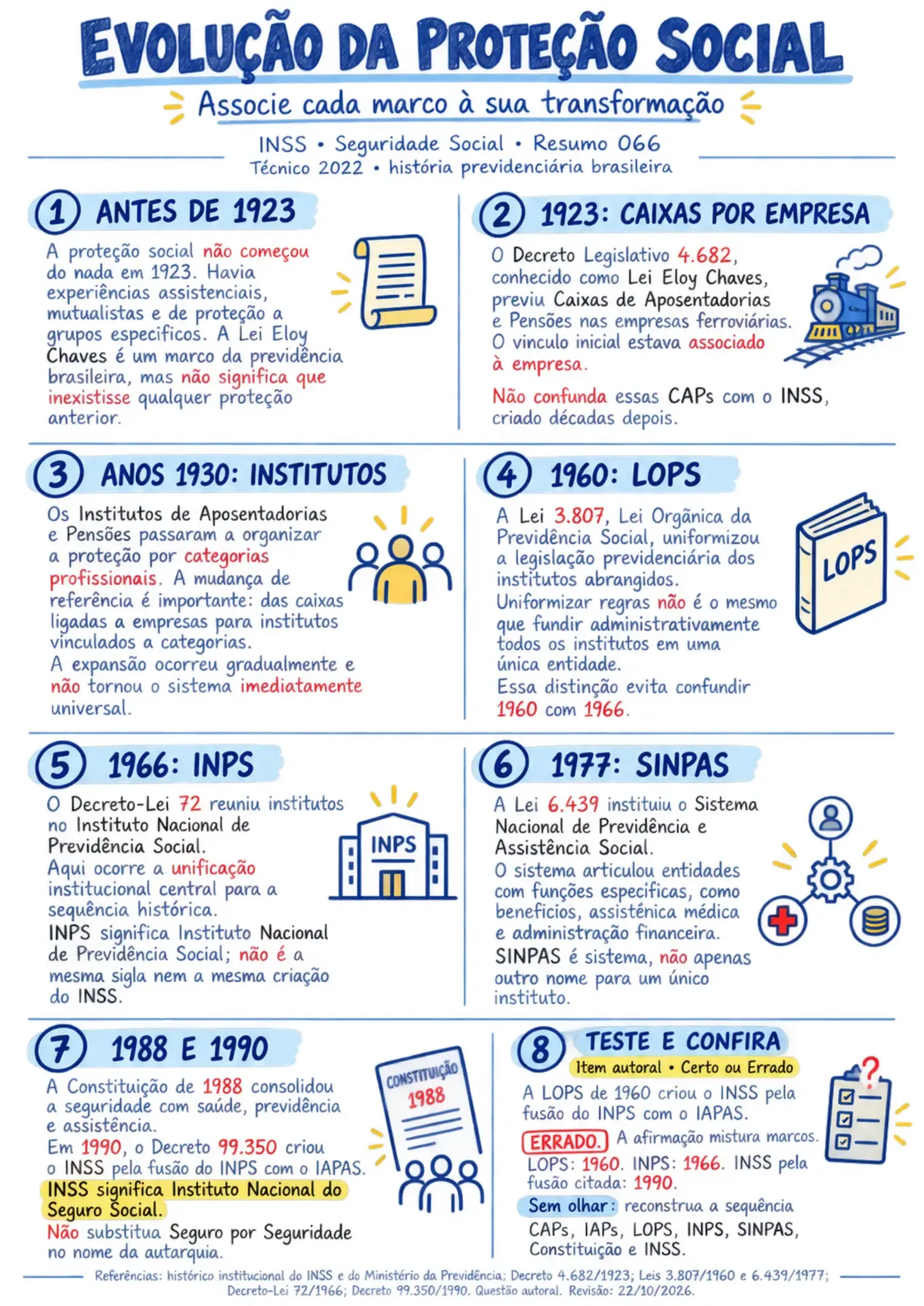Página ilustrada INSS — Resumo 066
