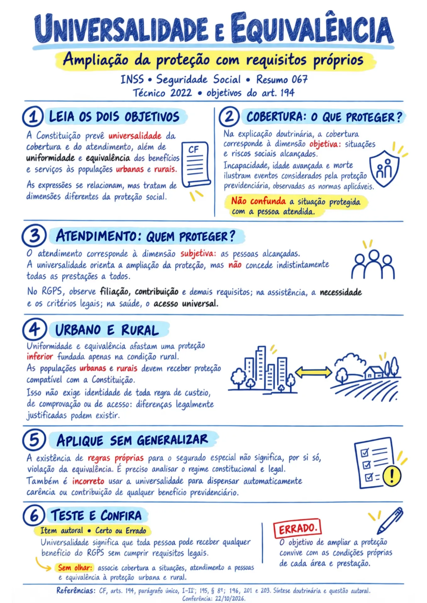Página ilustrada INSS — Resumo 067
